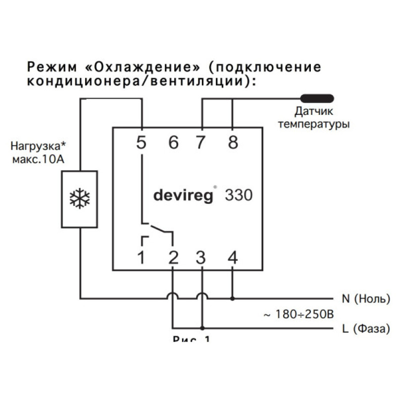 Терморелі DEVIreg 330