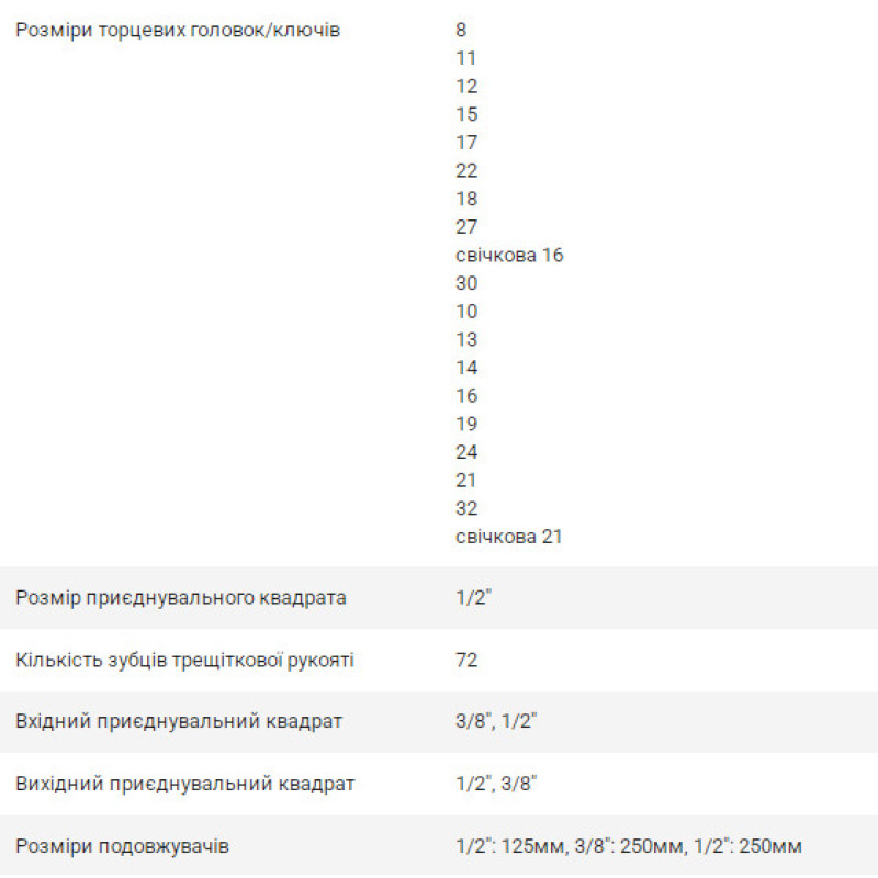 Набор сменных головок Neo Tools 08-677 1/2" и 3/8" (28шт)