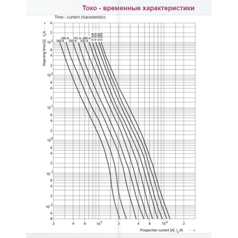 Запобіжник ETI 004724232 M2/450A/690V-gS (100kA)