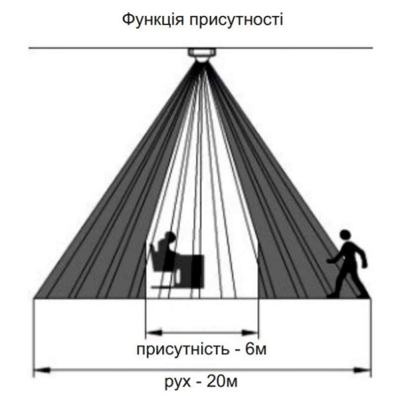 Датчик руху F&F DR-09B-IP65