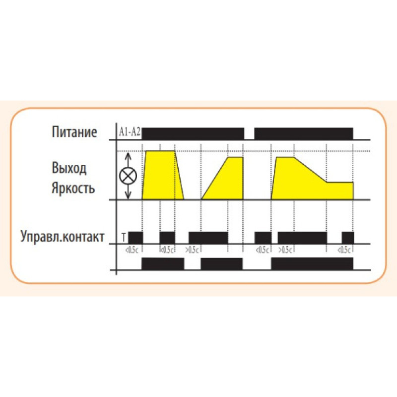 Диммер ETI 002470033 DIM-5 (до 500W AC5b)