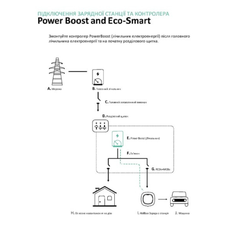 Модуль балансування потужності Wallbox PowerBoost 3 фази 63А (MTR-3P-65A)