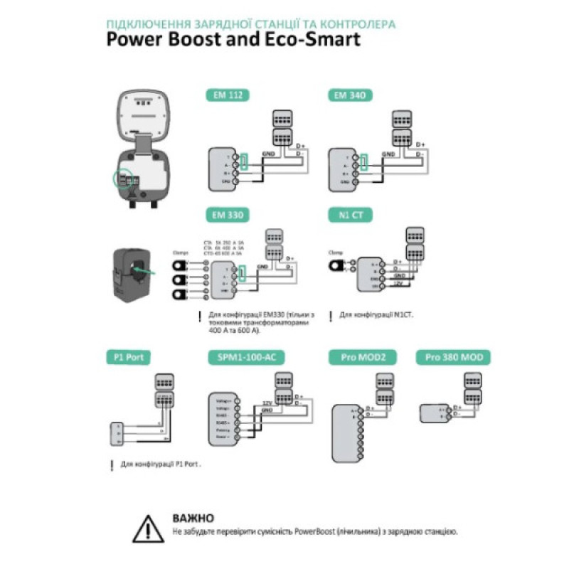 Модуль балансування потужності Wallbox PowerBoost 3 фази 63А (MTR-3P-65A)