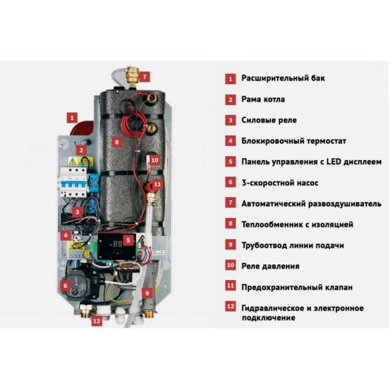 Одноконтурный электрический котел Bosch Tronic Heat 3500 6 UA ErP 6 кВт (7738504944)