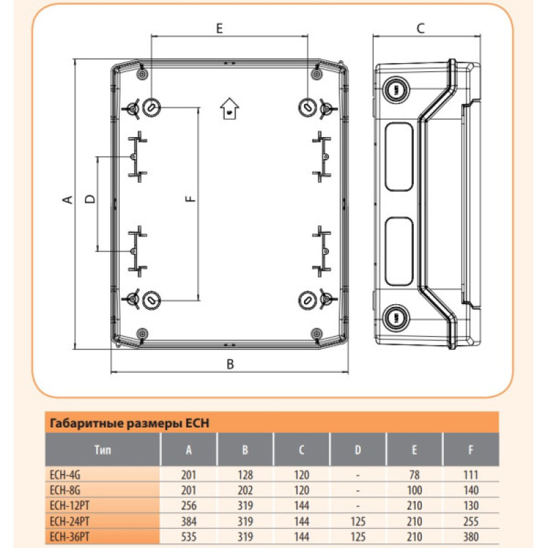 Пластиковий щит зовнішнього виконання ETI 001101060 ECH 4G (4 М IP65)