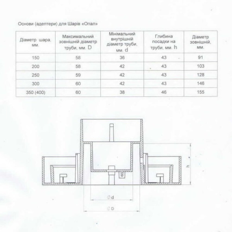 Светильник садово-парковый VITO GARDENIA-35 белый 40W Е27 IP44 ( 3240250 )