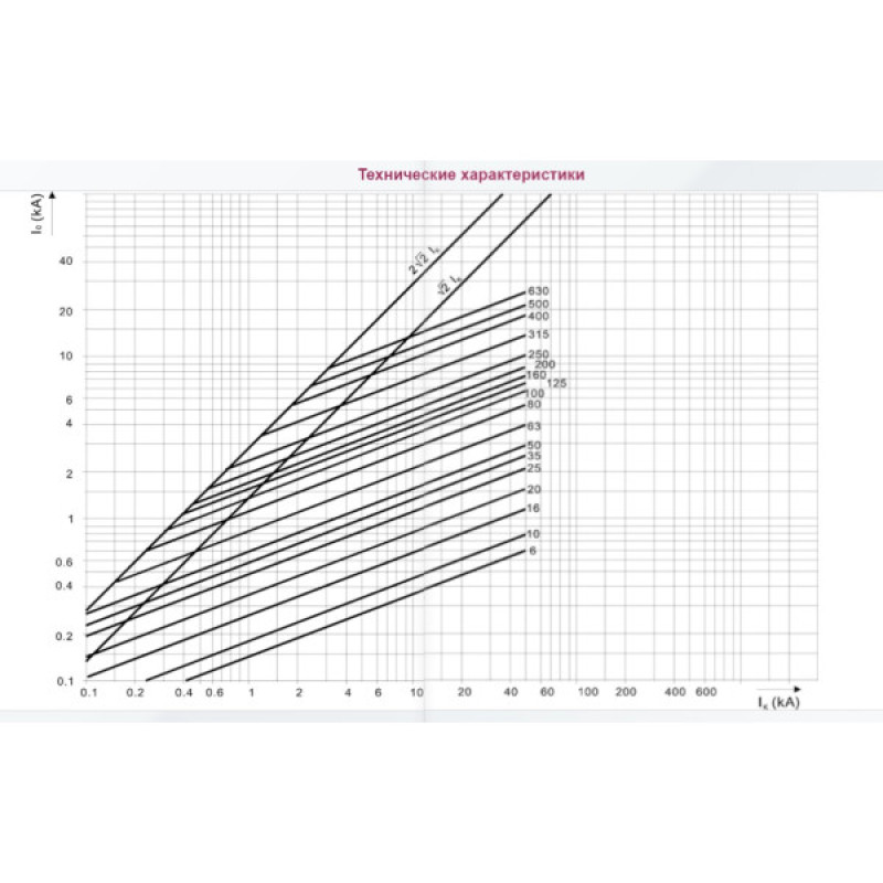Предохранитель ETI 004331212 M00UQU-N/100A/690V gR (50kA)