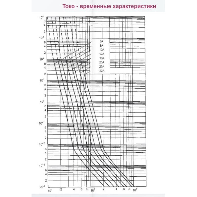 Запобіжник ETI 002625015 CH10UQ/32A/600V aR (200 kA)