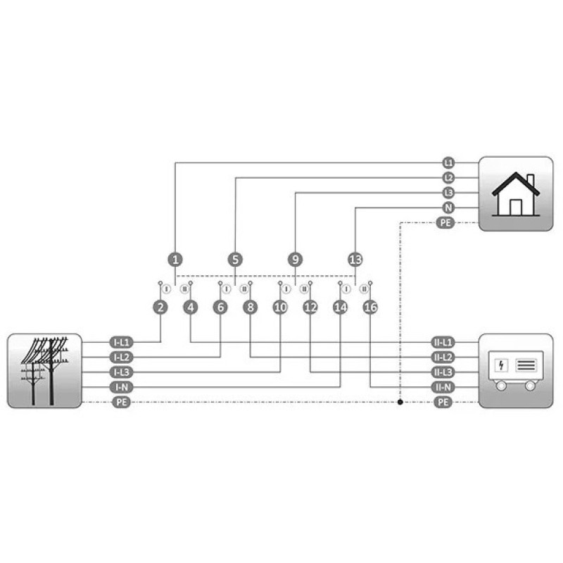Переключатель сеть-генератор F&F PSA-440 I-0-II 40A