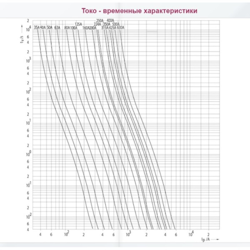 Предохранитель ETI 004723216 M1UQ2/160A/690V gR (200 kA)