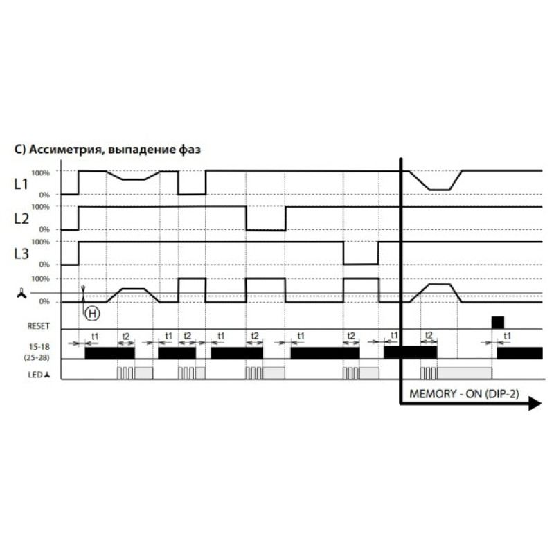 Реле контроля фаз Elko-Ep HRN-43/UNI AC/DC 24-240В