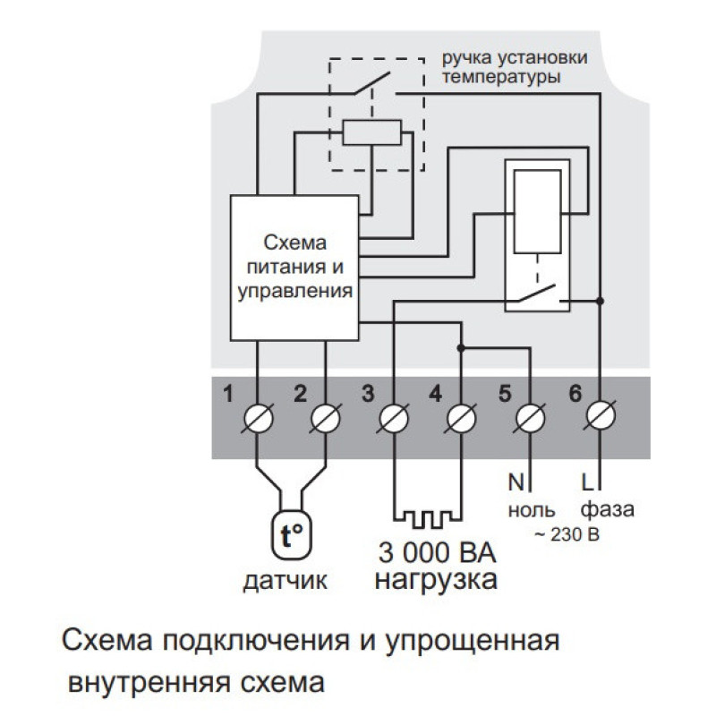 Терморегулятор Terneo rtp