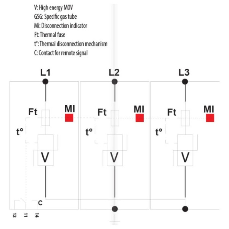 Обмежувач перенапруги ETI 002442905 ETITEC V T12 280/12.5 (3+0)