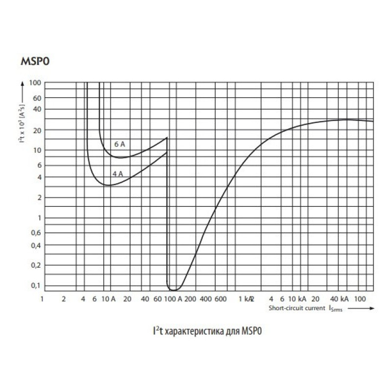 Автомат защиты двигателя ETI 004646618 MSP0-0.6 (0.12-0.18 kW 0.4-0.6A)
