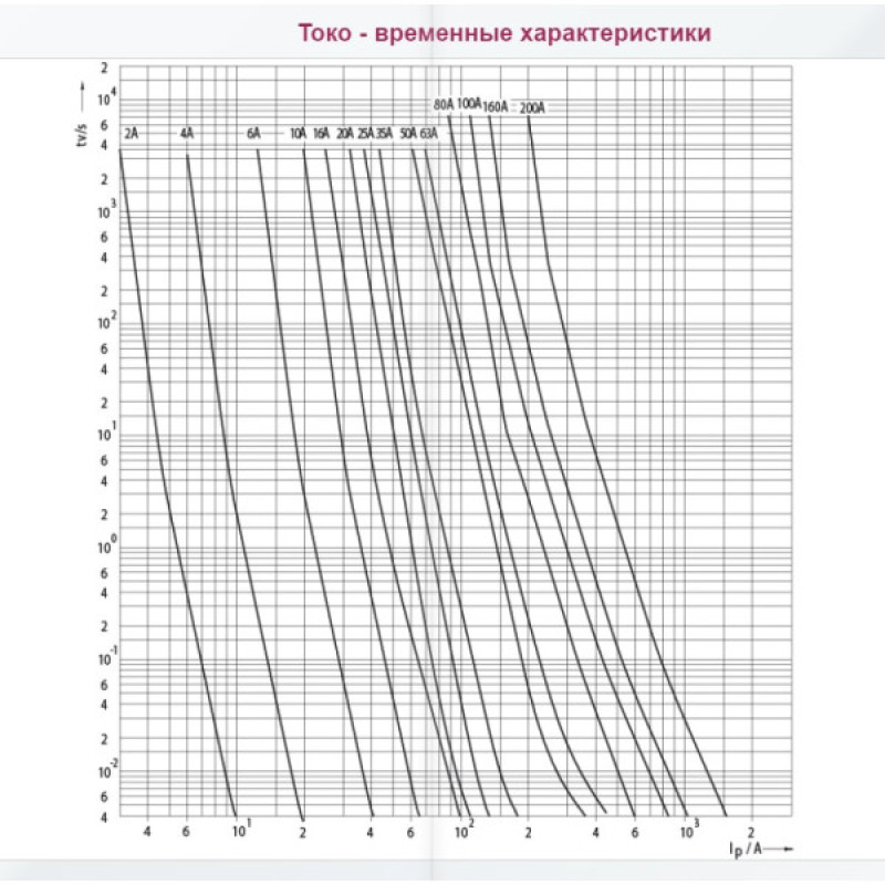 Запобіжник ETI 004323002 DIIIUQ50A/500V gR (50 kA)
