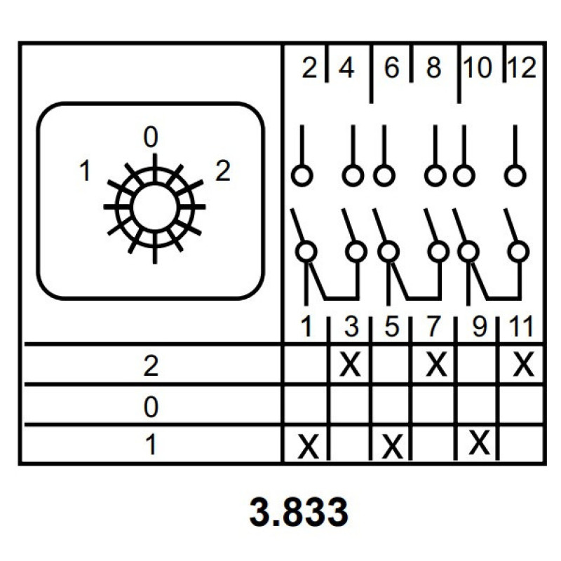Пакетний перемикач Аско-Укрем ПКП Е9 3.833 A0110010007 (1-0-2 3 полюси)