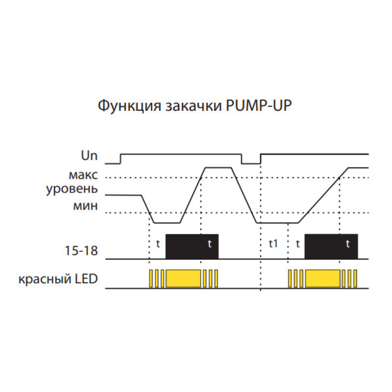 Реле контролю рівня рідини Elko-Ep HRH-7 24...240ВAC/ DC
