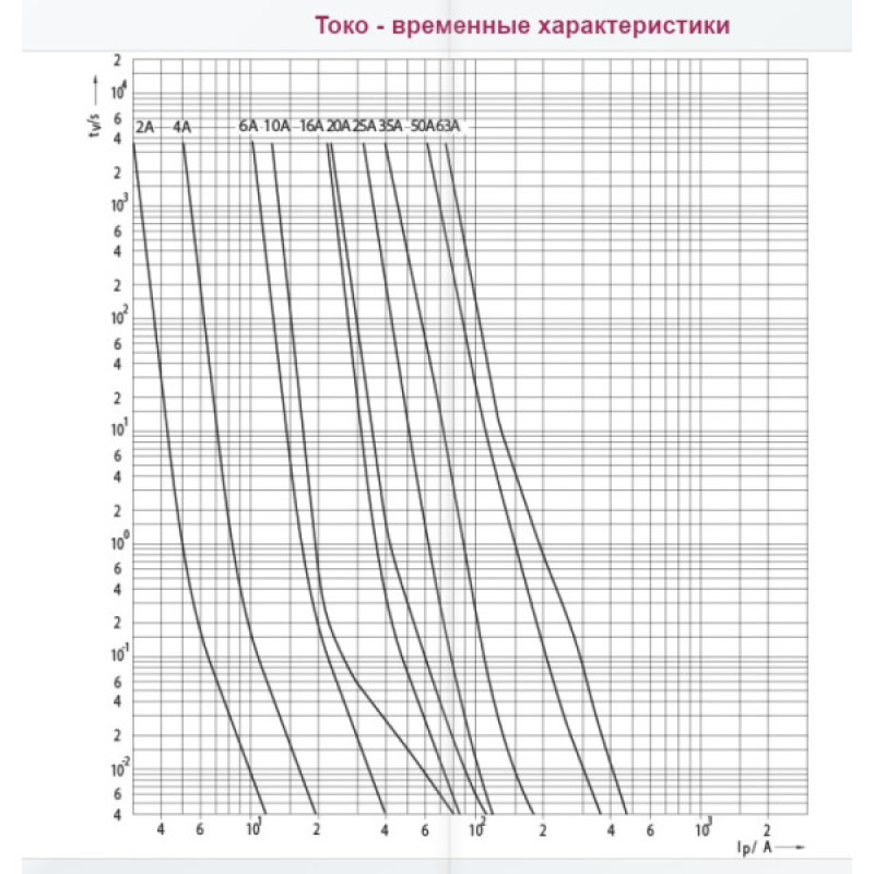 Запобіжник ETI 004311003 D01UQ6A/400V gR (50 kA)