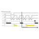 Реле контролю фаз HRN-43N/24V