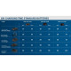 Быстрозарядное устройство Bosch GAL 1880 CV (1600A00B8G)