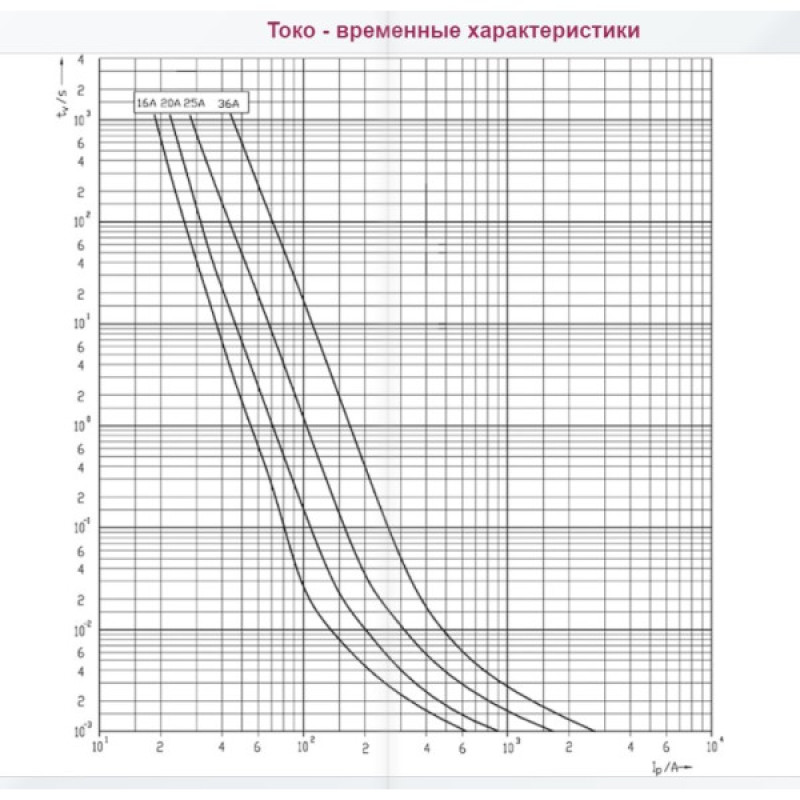 Запобіжник ETI 002637109 CH 14x51 gPV 25A 1000V (10kA)