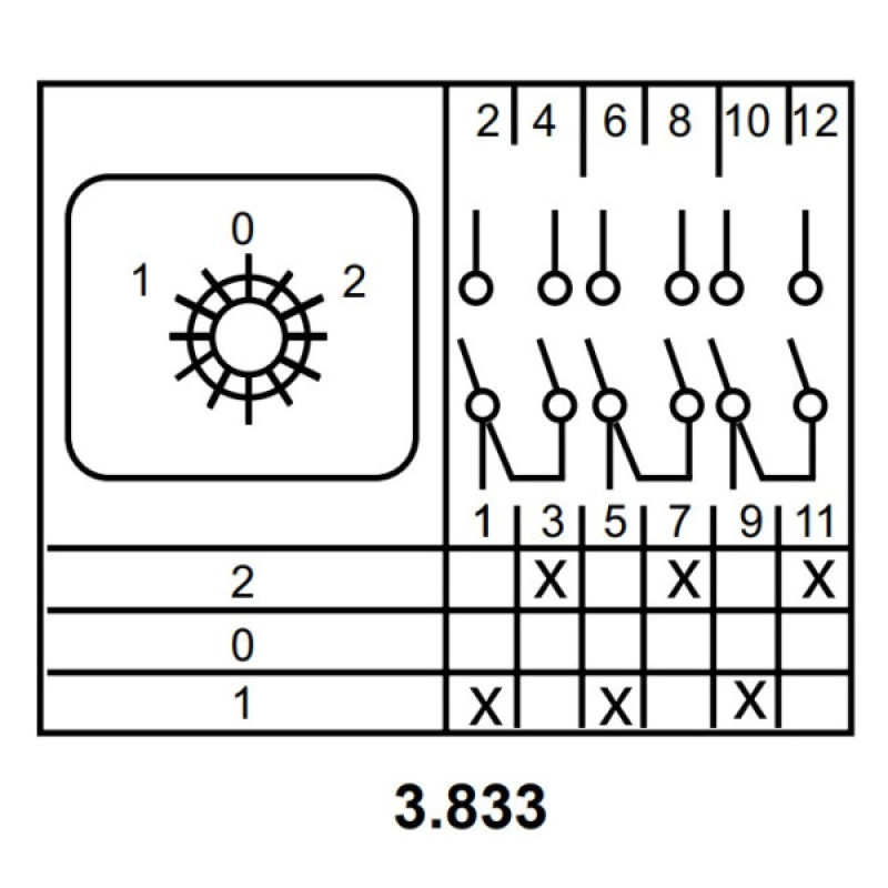 Пакетний перемикач Аско-Укрем ПКП Е9 3.833 A0110010024 (1-0-2 3 полюси)