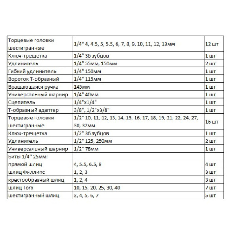 Набір торцевих головок Whirlpower 1/2"-1/4" 62 предмети