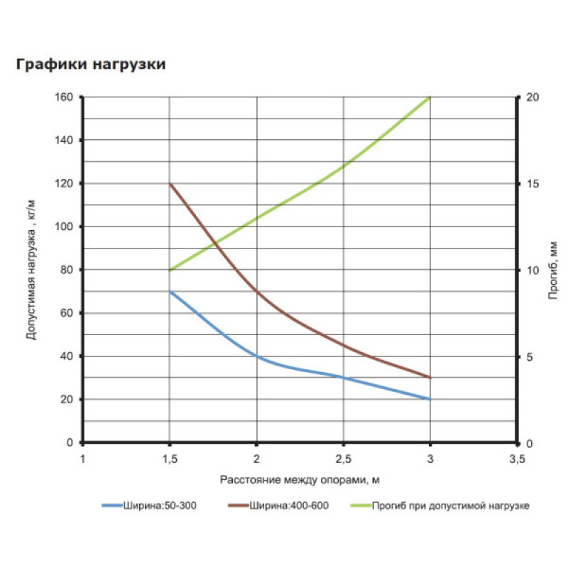 Перфорований лоток 100х50х3000мм DKC 35262
