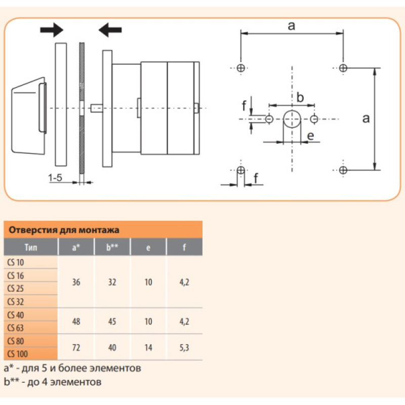 Кулачковий перемикач ETI 004773056 CS 25 90 U LK 1p «0-1» 25A