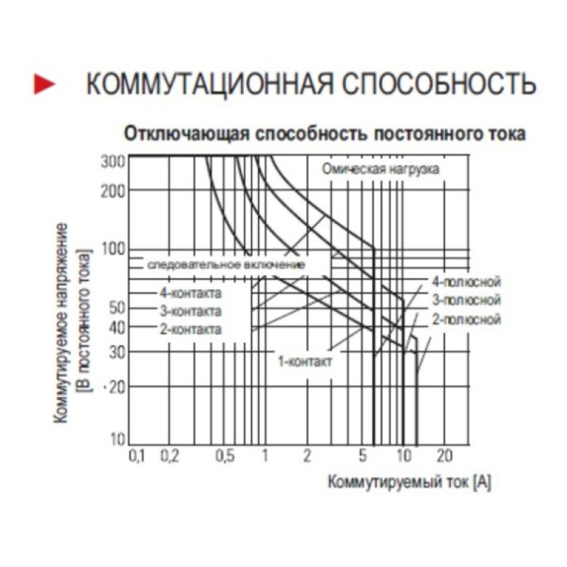 Мініатюрне реле Schrack PT370024 24В DC 10А