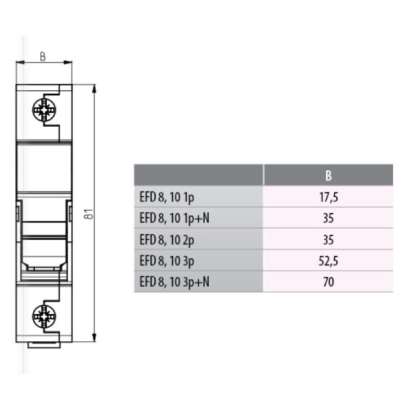 Разъединитель предохранитель ETI 002520001 EFD 8 1p