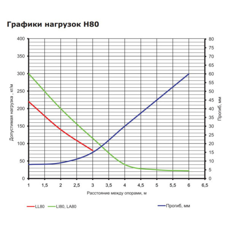 Лестничный оцинкованный лоток DKC LL8050 80х500х3000мм